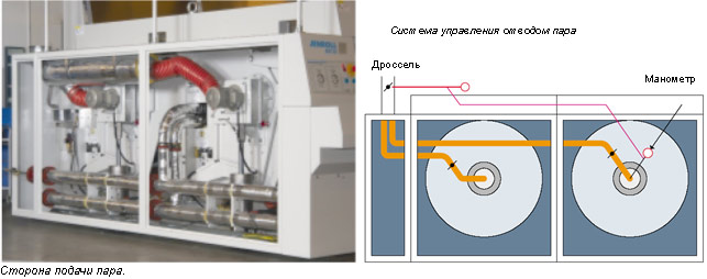 Система управления отводом пара
