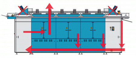 jenform omega pro jensen group